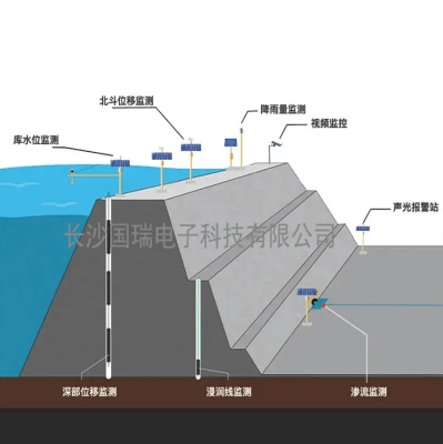 水雨情監(jiān)測(cè)系統(tǒng)