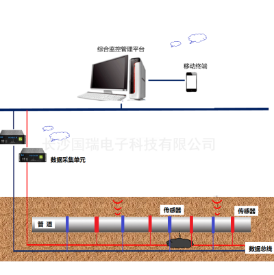 地下綜合管廊監(jiān)測(cè)系統(tǒng)