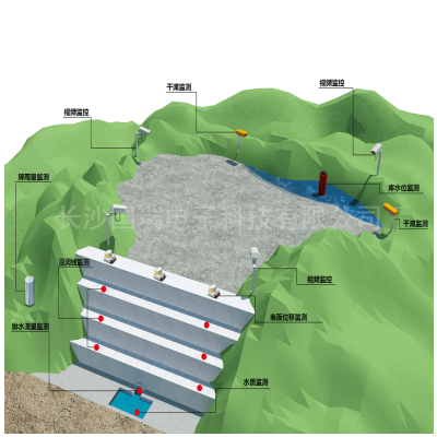 尾款庫(kù)安全監(jiān)測(cè)系統(tǒng)