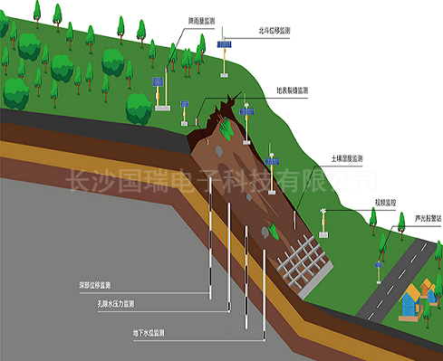 邊坡水平位移自動(dòng)監(jiān)測(cè)系統(tǒng)